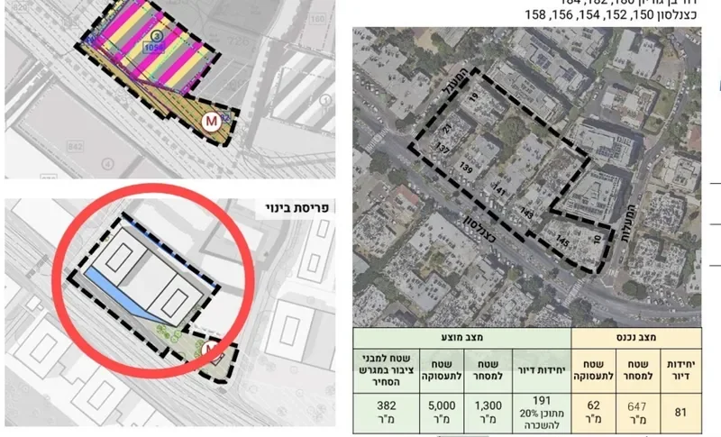 כצנלסון 137–143 גבעתיים
